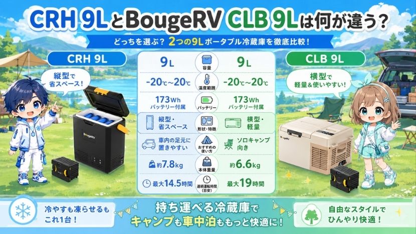 CRH 9LとBougeRV CLB 9Lは何が違う？