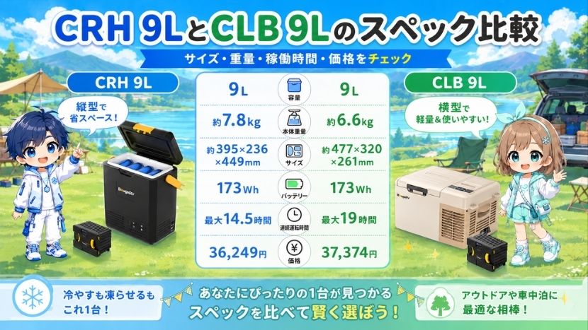 CRH 9LとCLB 9Lのスペックを比較