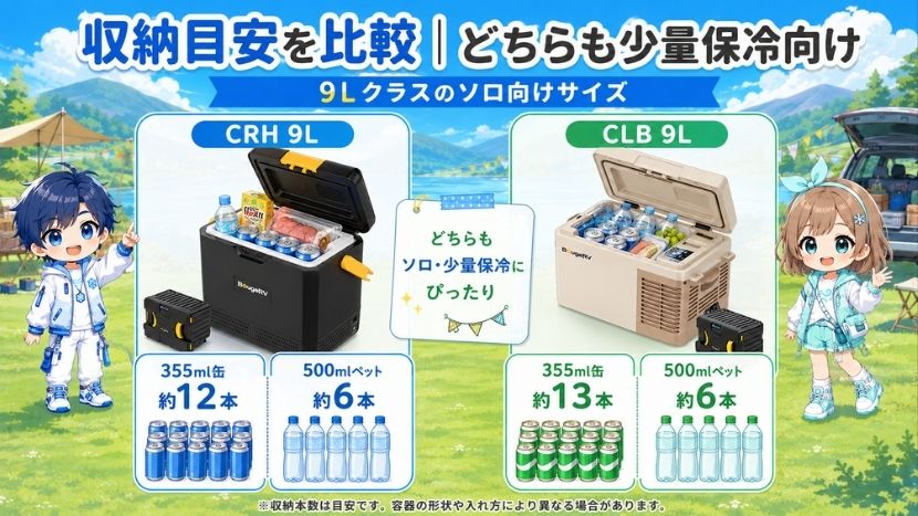 違い⑤ 収納目安を比較｜どちらも少量保冷向け