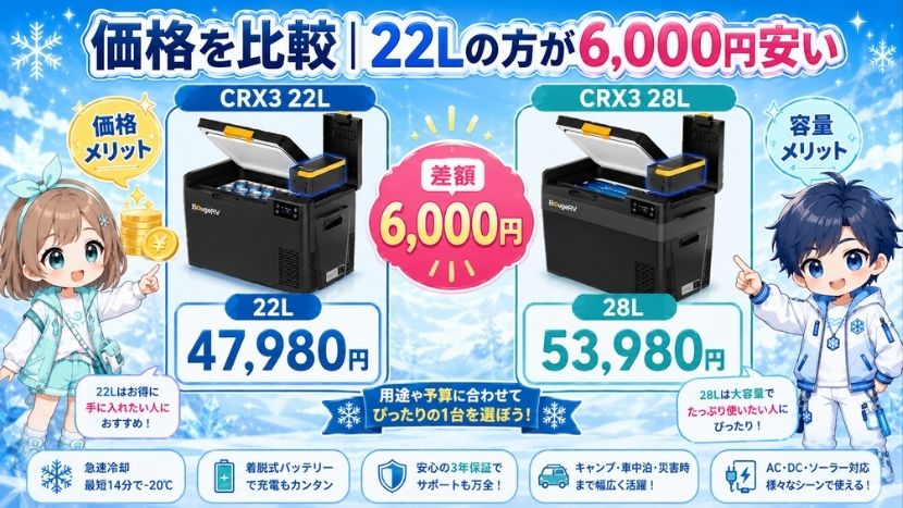 違い⑦ 価格を比較｜22Lの方が6,000円安い