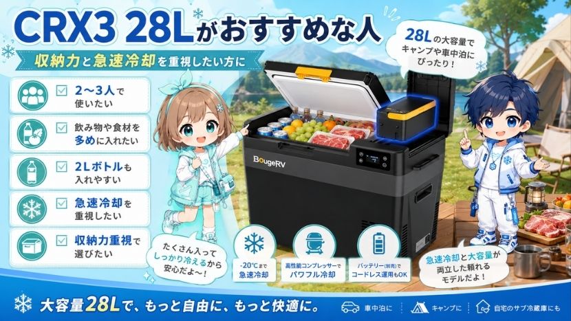 CRX3 28Lがおすすめな人