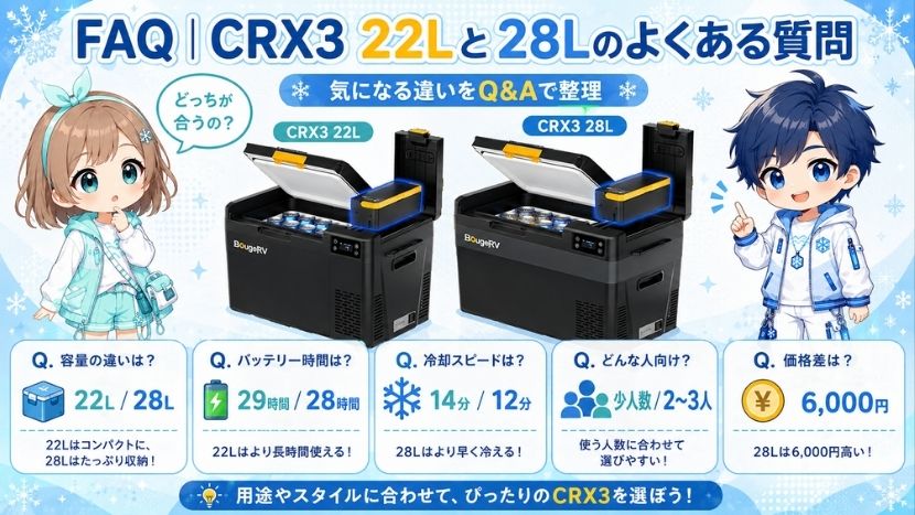 FAQ｜CRX3 22Lと28Lのよくある質問