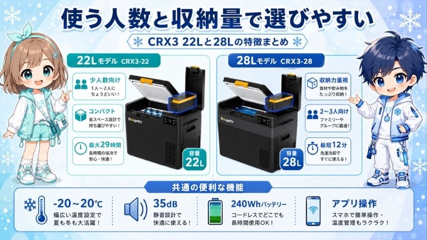まとめ｜CRX3 22Lと28Lは使う人数と収納量で選ぶ