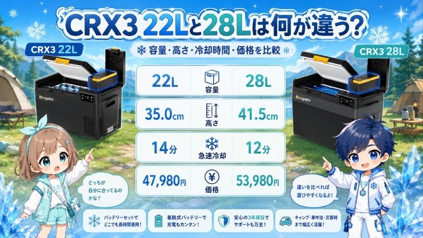 CRX3 22Lと28Lは何が違う？