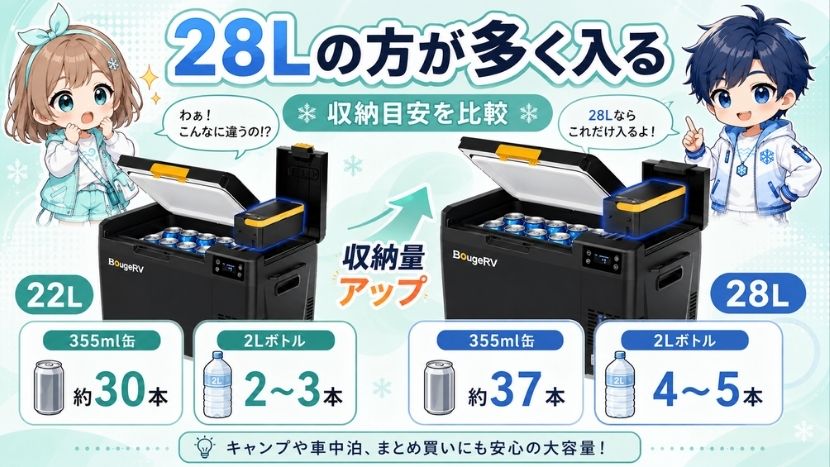 違い② 収納目安を比較｜28Lの方が多く入る