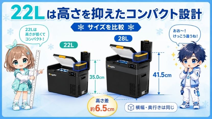 違い③ サイズを比較｜22Lは高さを抑えたコンパクト設計