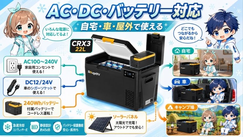 AC・DC・バッテリー対応｜自宅・車・屋外で使える