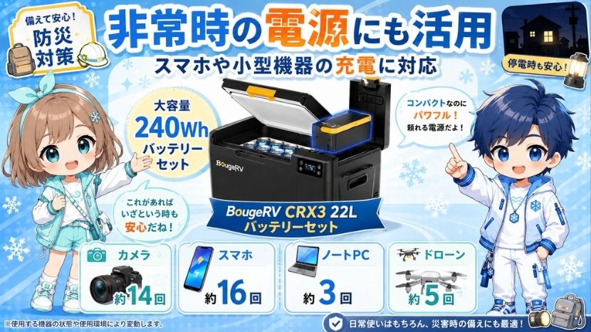 非常時の電源にも活用｜スマホや小型機器の充電に対応