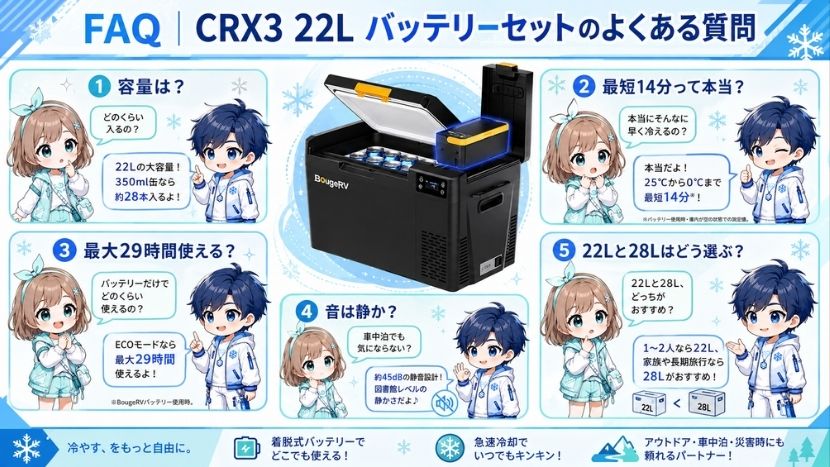 FAQ｜CRX3 22L バッテリーセットのよくある質問