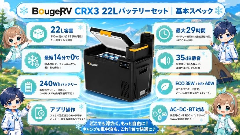 BougeRV CRX3 22Lバッテリーセット｜基本スペック