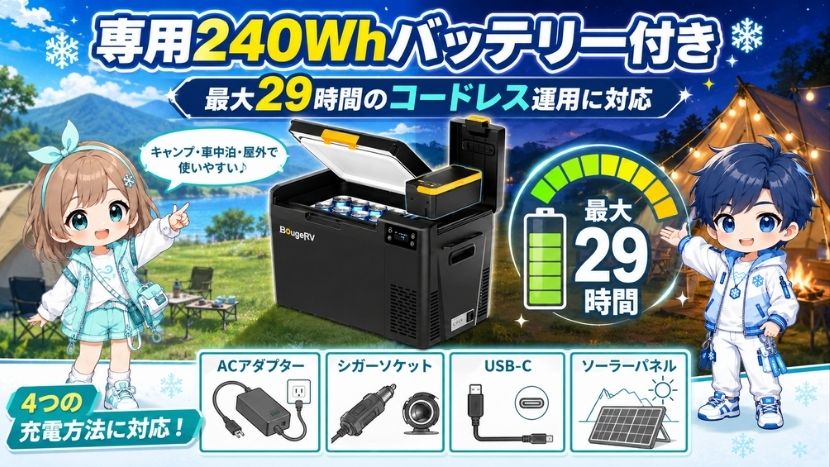 専用240Whバッテリー付き｜最大29時間のコードレス運用に対応