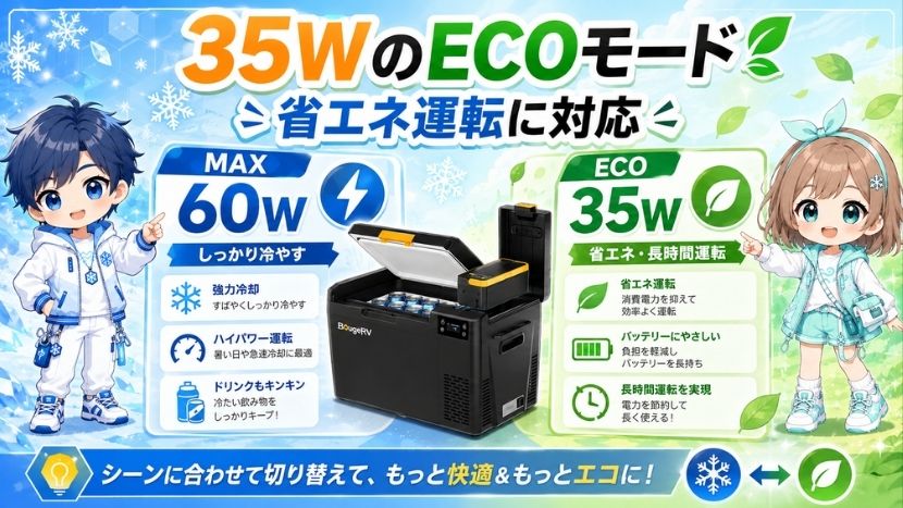 35WのECOモード｜省エネ運転に対応