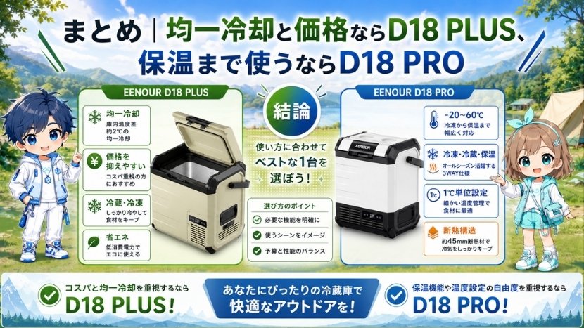 まとめ|均一冷却と価格ならD18 PLUS、保温まで使うならD18 PRO