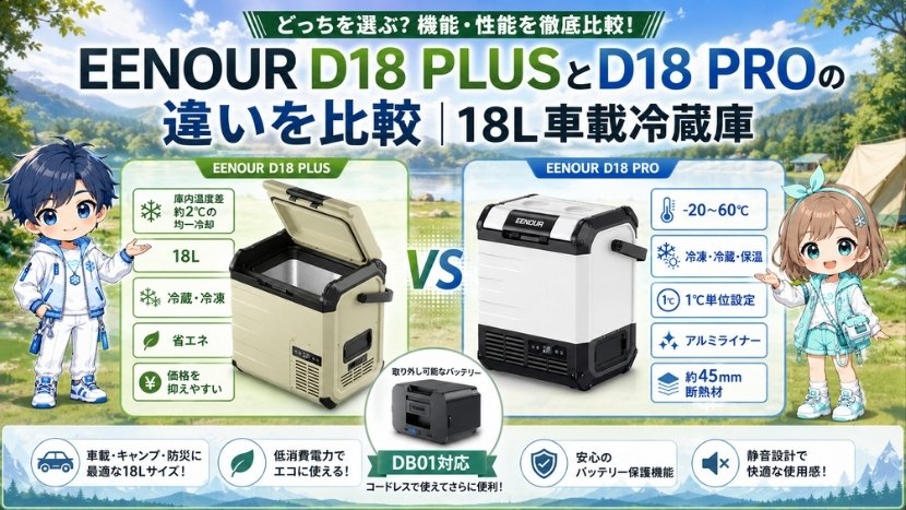 D18 PLUSとD18 PROの違いを比較|18L車載冷蔵庫
