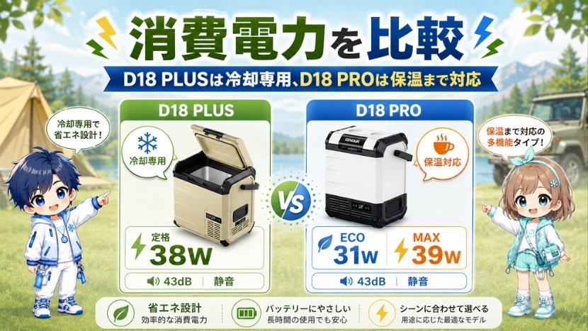 消費電力を比較|D18 PLUSは冷却専用、D18 PROは保温まで対応