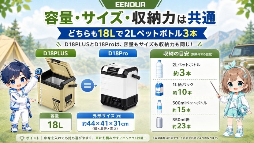容量・サイズ・収納力は共通|どちらも18Lで2Lペットボトル3本
