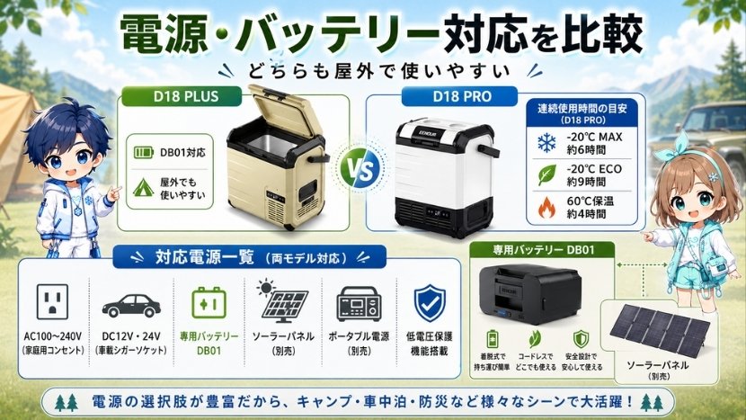 電源・バッテリー対応を比較|どちらも屋外で使いやすい