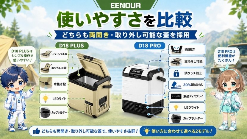 使いやすさを比較|どちらも両開き・取り外し可能な蓋を採用