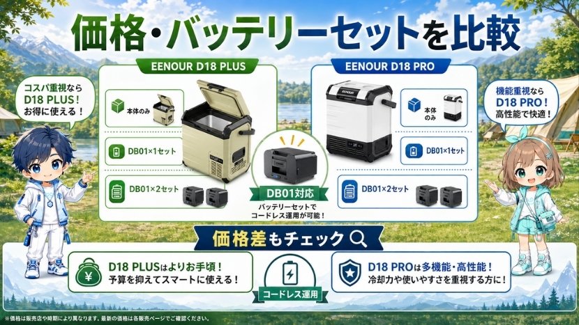 価格・バッテリーセットを比較