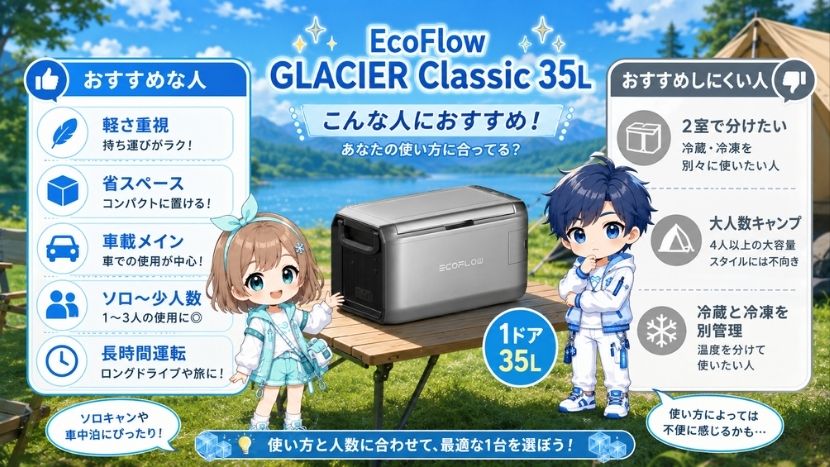 GLACIER Classic 35Lはどんな方におすすめ？