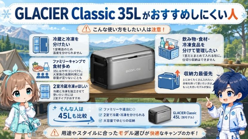 GLACIER Classic 35Lがおすすめしにくい人