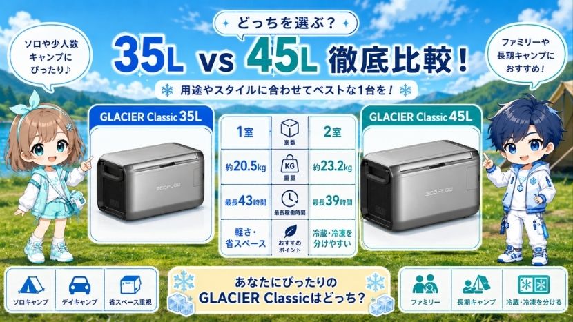 GLACIER Classic 35Lと45Lの違い｜比較表