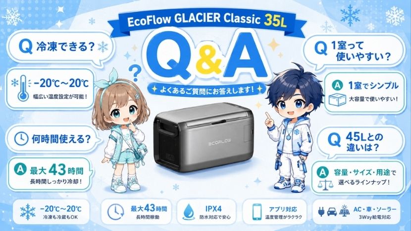 FAQ｜GLACIER Classic 35Lのよくある質問