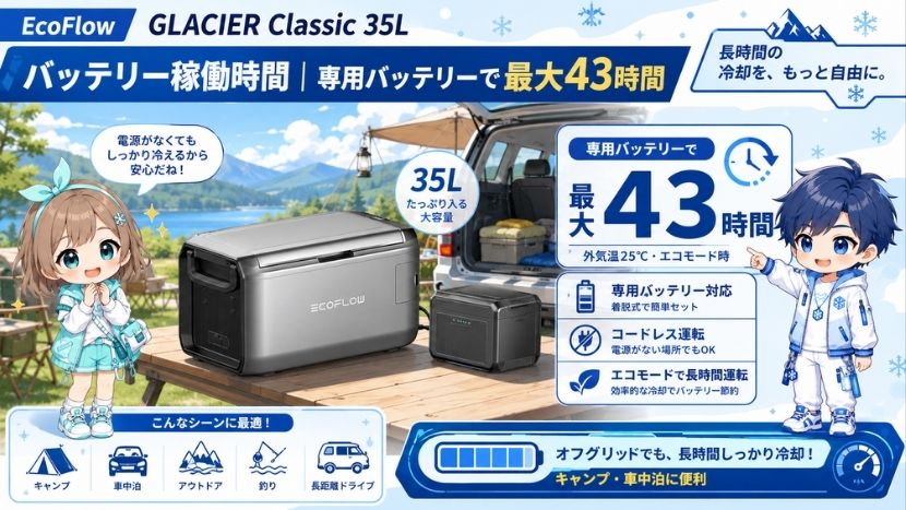 バッテリー稼働時間｜専用バッテリーで最大43時間