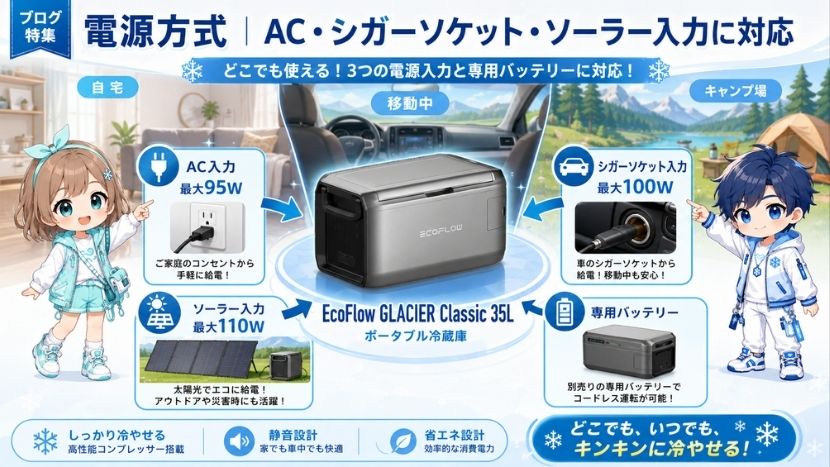 電源方式｜AC・シガーソケット・ソーラー入力に対応