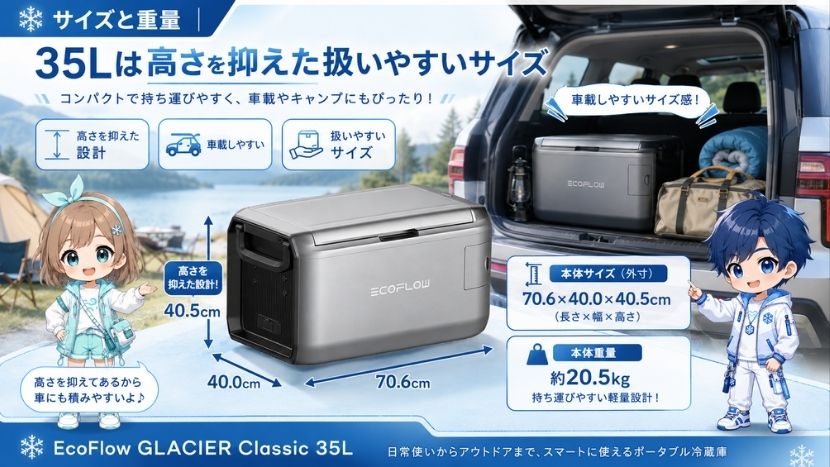 サイズと重量｜35Lは高さを抑えた扱いやすいサイズ