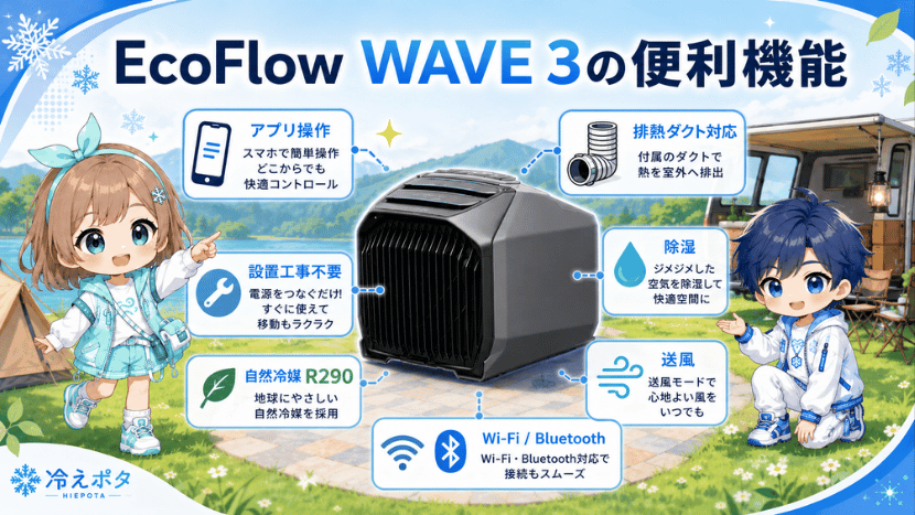 EcoFlow WAVE 3の便利機能