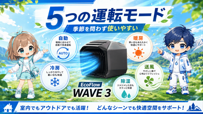 5つの運転モード｜冷房・暖房・除湿・送風・自動に対応