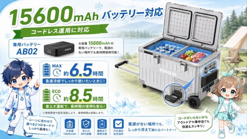 15600mAhバッテリー対応｜MAX約6.5時間・ECO約8.5時間