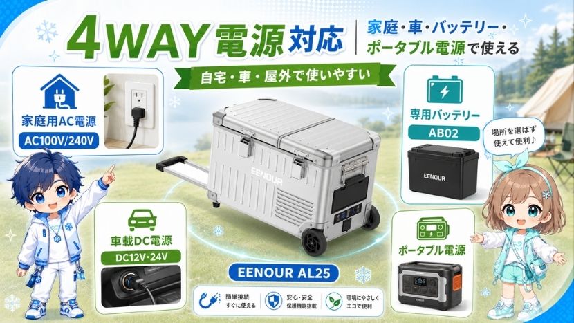 4WAY電源対応｜家庭・車・バッテリー・ポータブル電源で使える