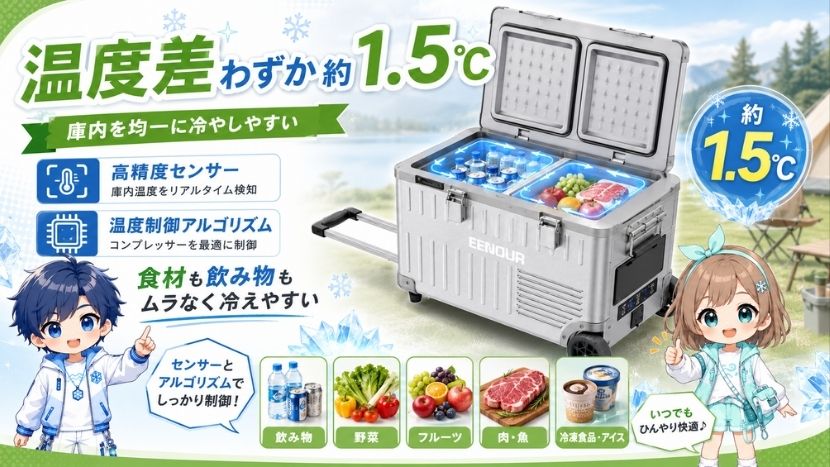 温度差わずか約1.5℃｜庫内を均一に冷やしやすい