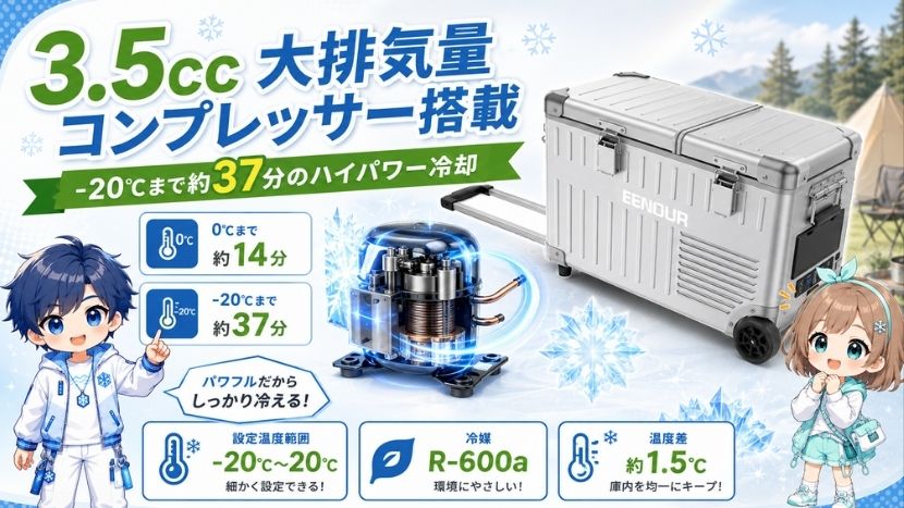 3.5cc大排気量コンプレッサー搭載｜-20℃まで約37分