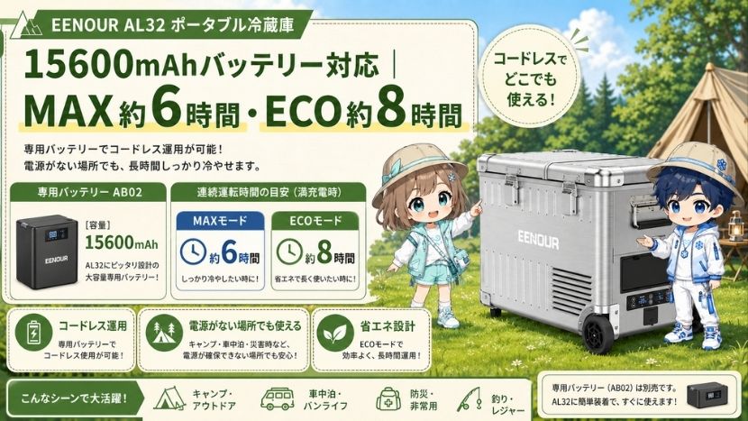15600mAhバッテリー対応｜MAX約6時間・ECO約8時間