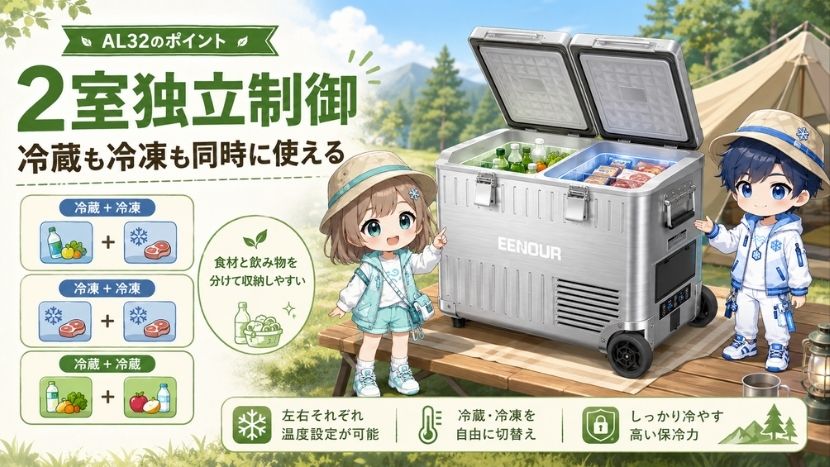 2室独立制御｜冷蔵も冷凍も同時に使える