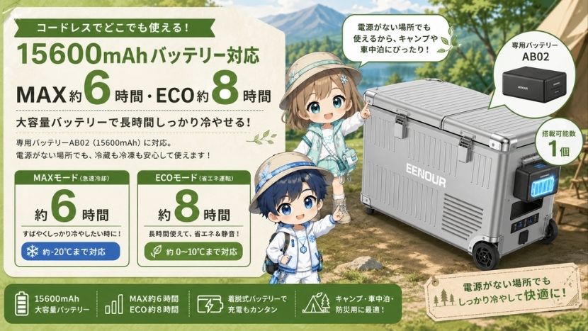 15600mAhバッテリー対応|MAX約6時間・ECO約8時間
