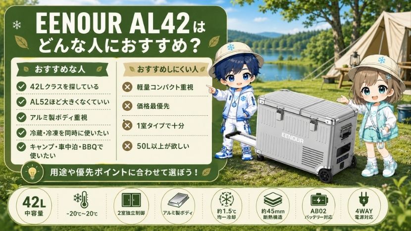EENOUR AL42はどんな人におすすめ?