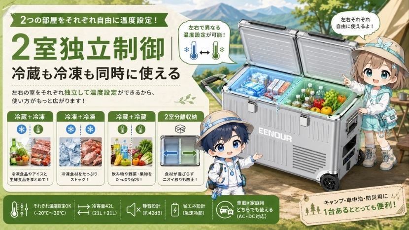 2室独立制御|冷蔵も冷凍も同時に使える