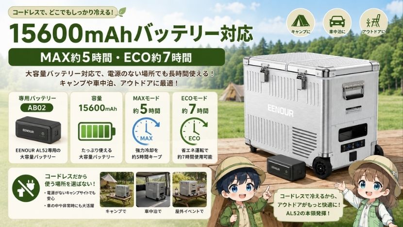 15600mAhバッテリー対応｜MAX約5時間・ECO約7時間