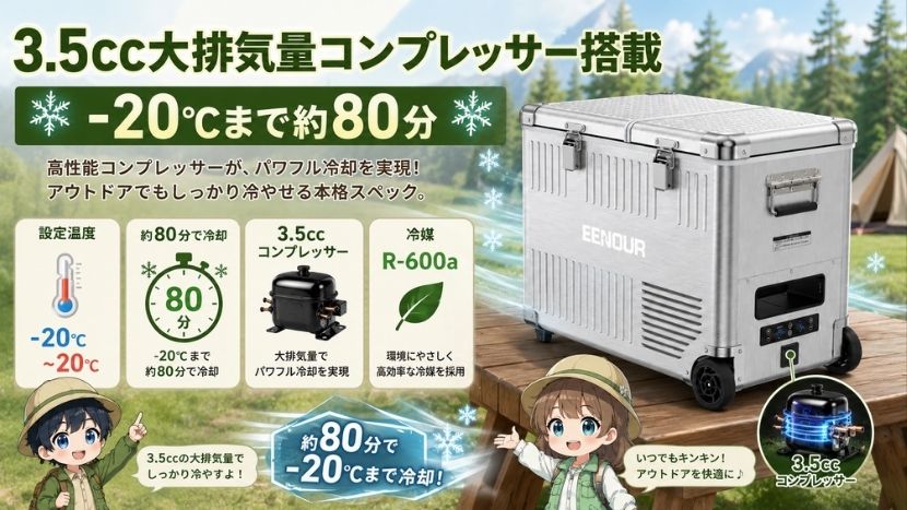 3.5cc大排気量コンプレッサー搭載｜-20℃まで約80分
