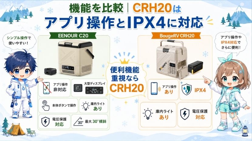 違い⑥ 機能を比較｜CRH20はアプリ操作とIPX4に対応