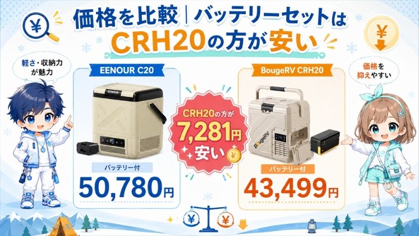 違い⑦ 価格を比較｜バッテリーセットはCRH20の方が安い