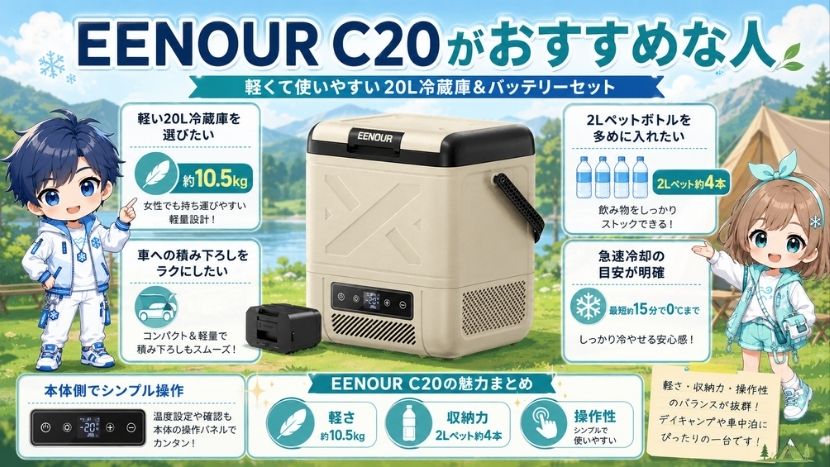 EENOUR C20がおすすめな人