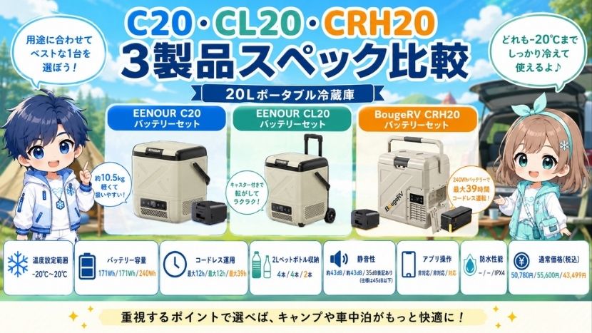 C20・CL20・CRH20｜3製品スペック比較