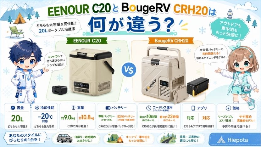 EENOUR C20とBougeRV CRH20は何が違う？