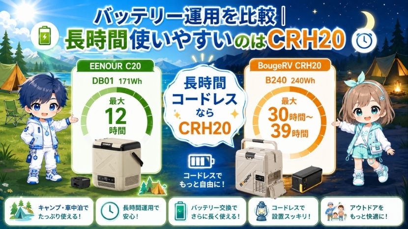 違い① バッテリー運用を比較｜長時間使いやすいのはCRH20
