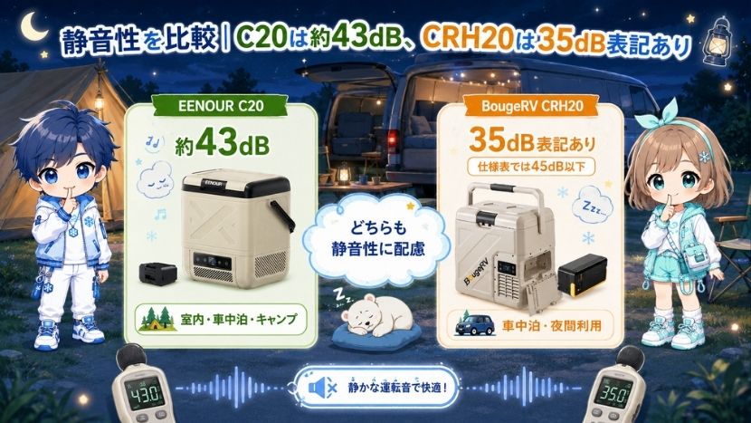 違い⑤ 静音性を比較｜C20は約43dB、CRH20は35dB表記あり